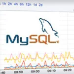 Mysql database management system osmoney