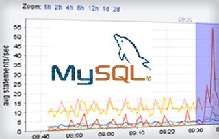 Mysql database management system osmoney