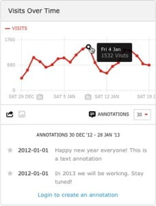 Piwik Open Source Web Analytics Software - OSMONEY.COM